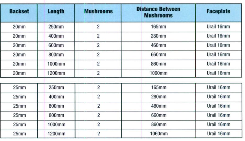 wms-u-rail-details.jpg wms-u-rail-details.jpg